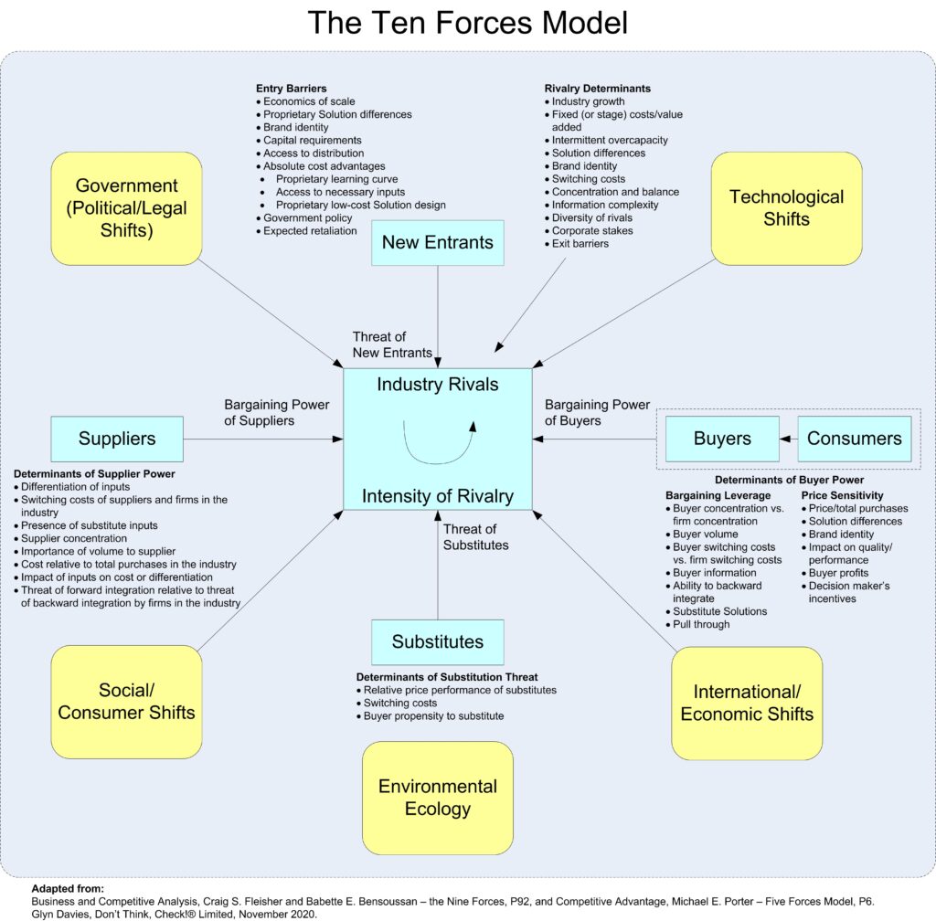 Industry Structural Analysis.